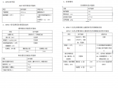 <b>彩色防滑路面的粘合剂要怎么使用</b>